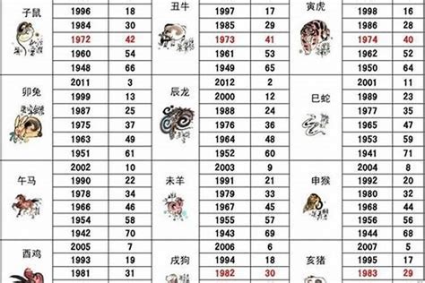 86年屬什麼生肖|1986年属什么 1986年属什么生肖配对